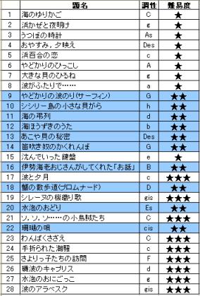 こどものためのJAPAN4-2】 三善晃作曲『海の日記帳』 中級編 | ピアノ